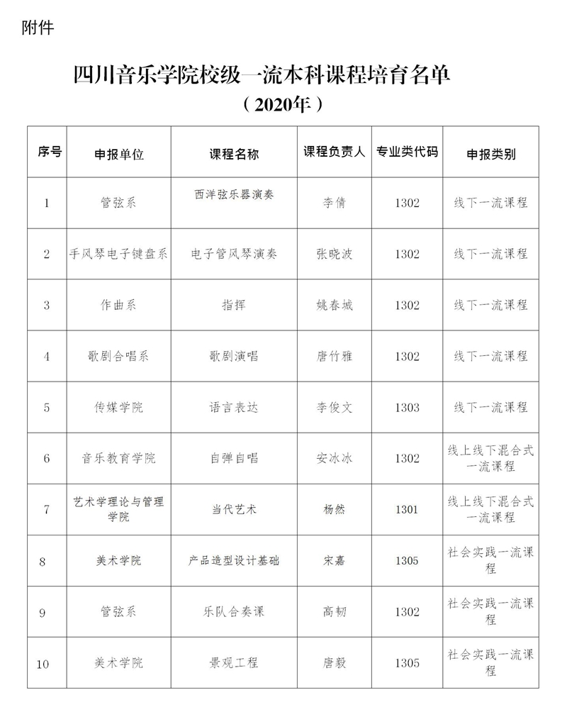 国际足联世界杯校级一流课程名单的公示_01.jpg