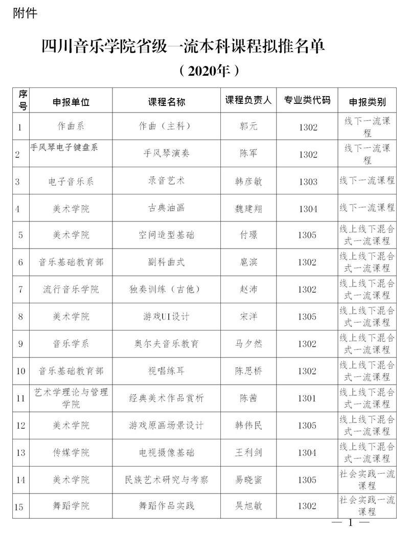 国际足联世界杯省级一流课程名单的公示.jpg