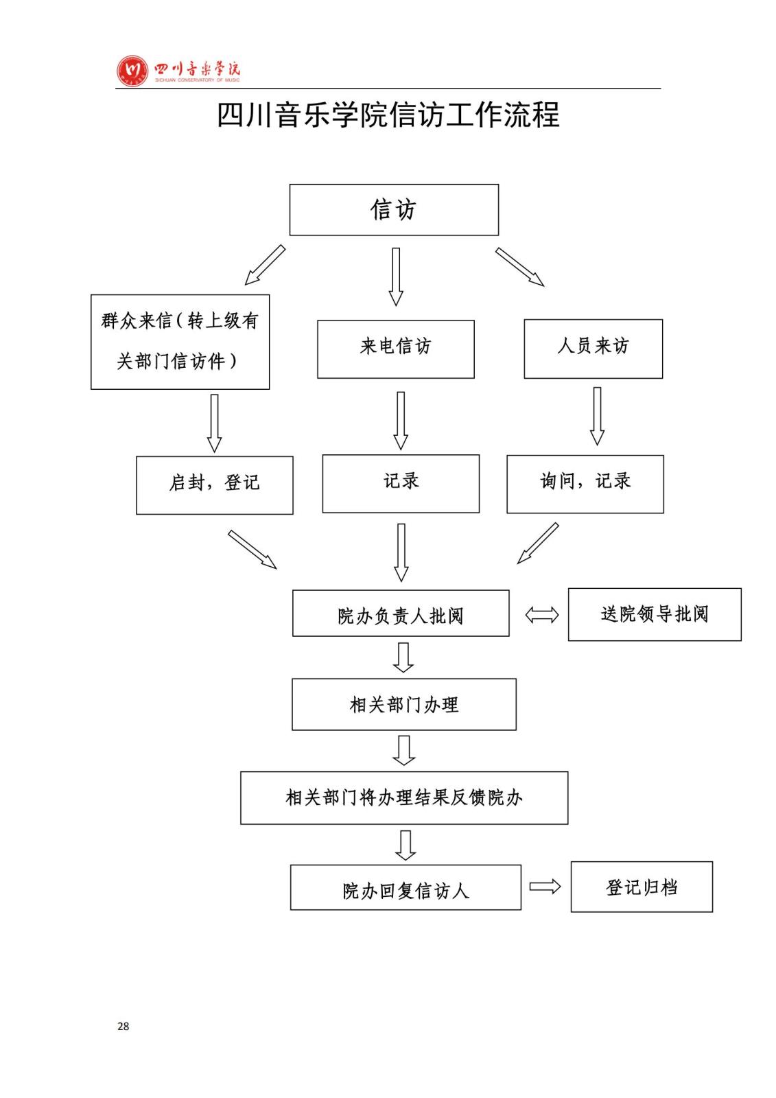 国际足联世界杯学院办公室规章制度汇编_30.jpg