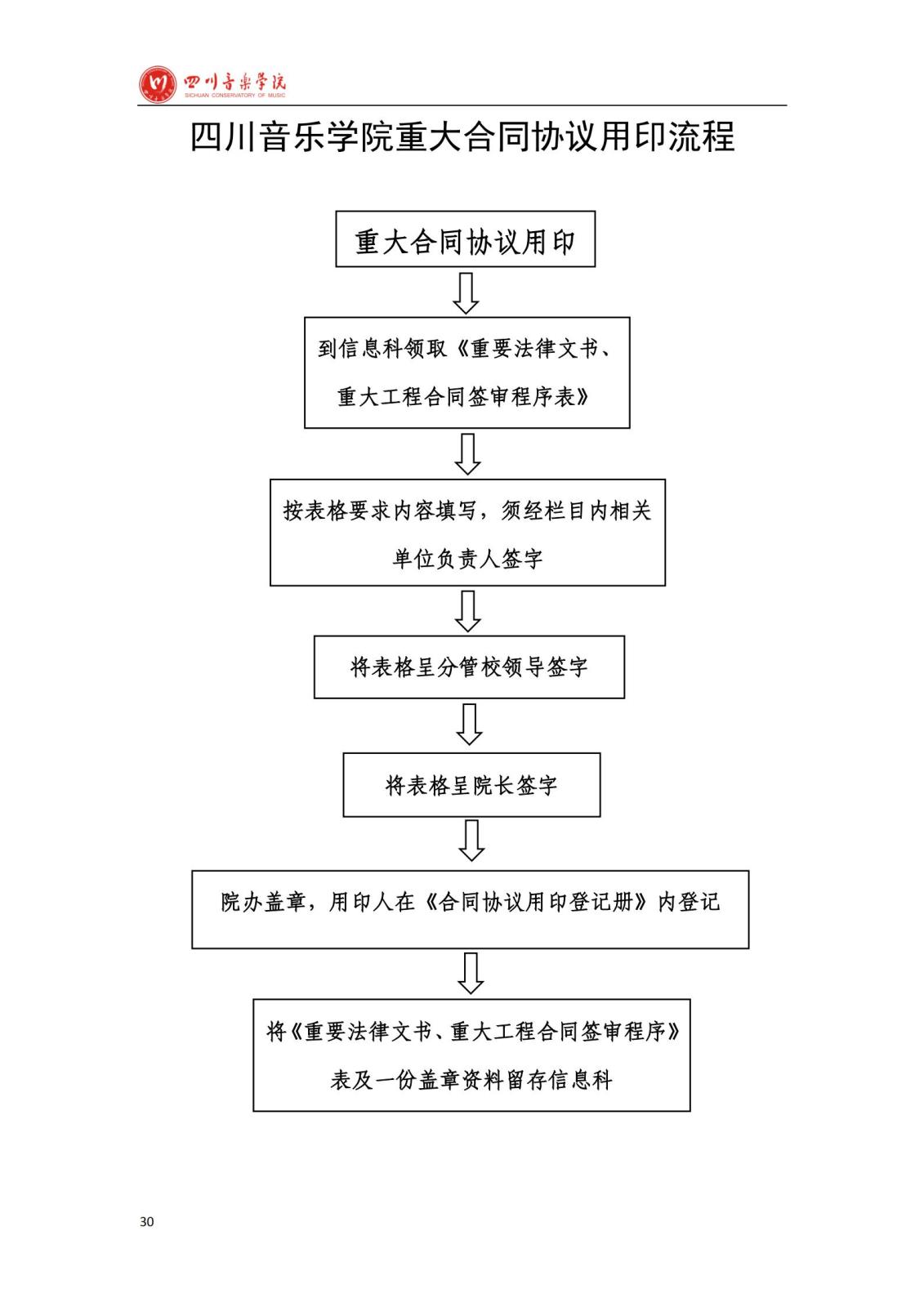 国际足联世界杯学院办公室规章制度汇编_32.jpg